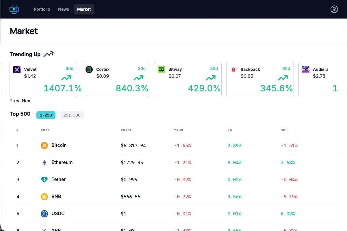Crypto Crossing market page